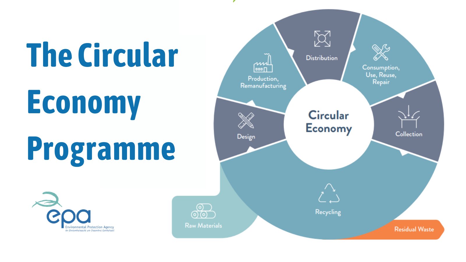 EPA-circular-economy.jpg