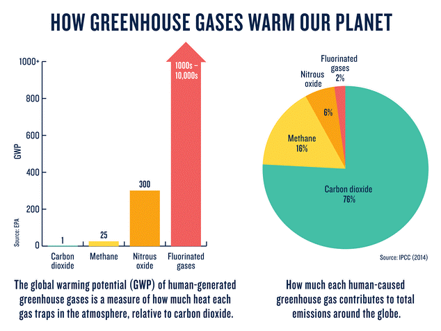 How greenhouse gases warm image