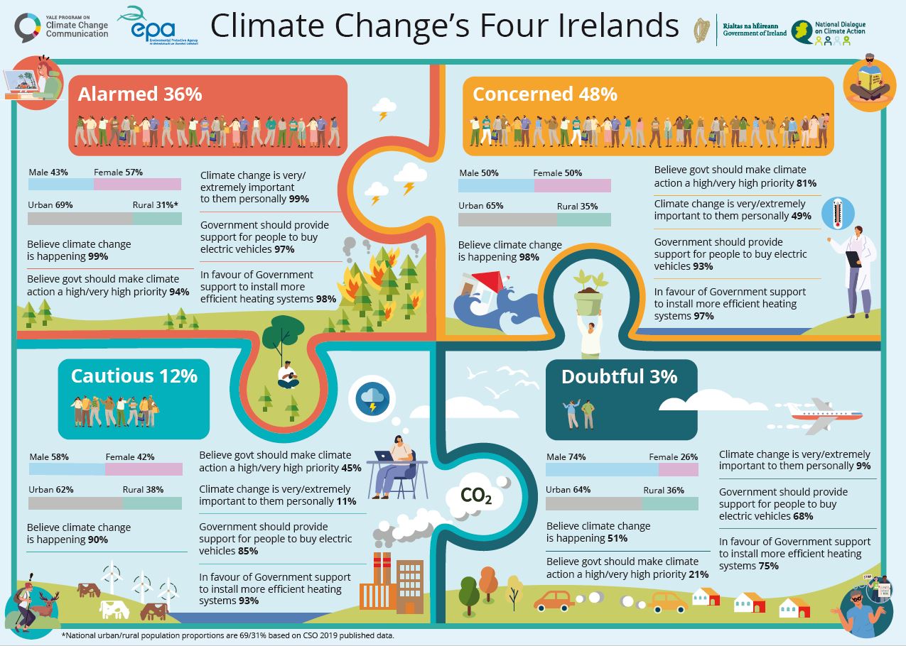 4-Irelands-Infographic.JPG