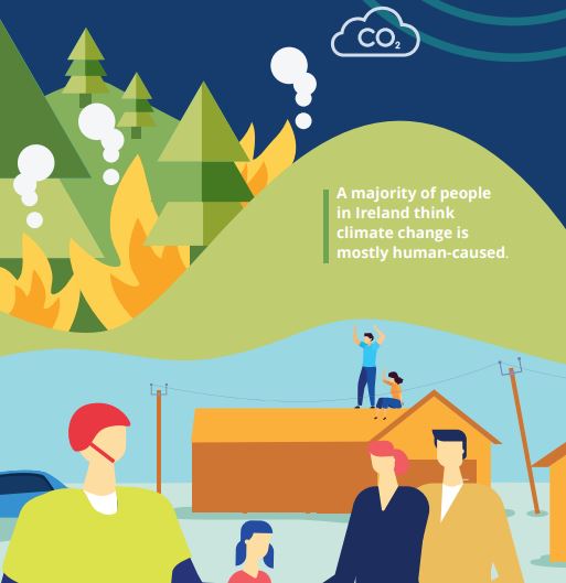 EPA Climate change in the Irish mind report